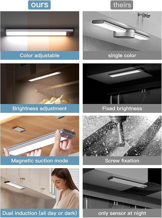 Under Cabinet Lighting(2 Pack),Long Endurance Rechargeable Battery 88 LED 3 Color Lights, Motion Sensor Light Indoor, Dimmable Night Light, Closet Lights for Kitchen Wireless,Stick-On Cabinet Lights.