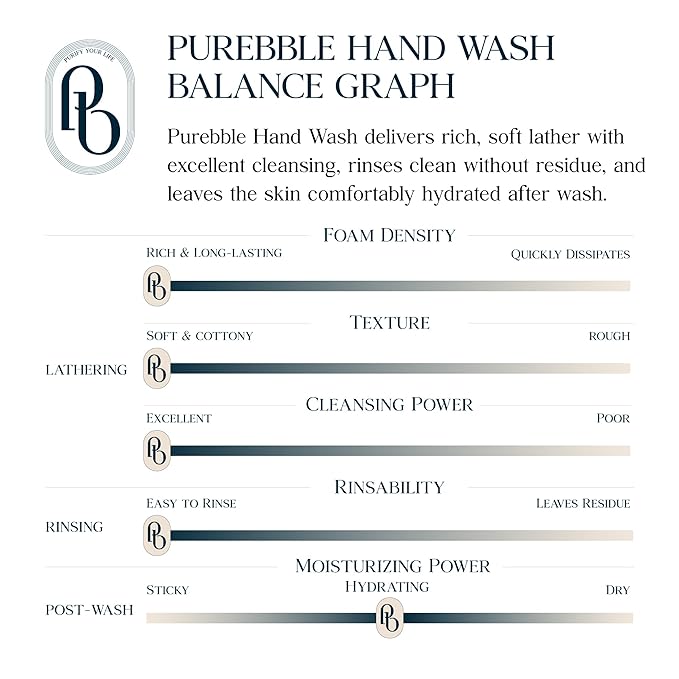 Citrus Yellow Foaming Hand Wash with Hyaluronic Acid, Lemon Scent | Gentle, Hydrating, Luxurious Formula | For Kitchen and Bathroom | Cruelty Free Sulfate Free | 10.14 fl oz