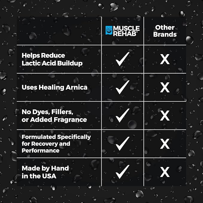 Epsom Salt Bath Bombs with Arnica: Muscle Recovery Bath Soak for Pain & Tension with Turmeric,Clary Sage, Eucalyptus| Magnesium Bath Bombs| Transdermal Bath Soak for Muscle Pain, Muscle Rehab 4 Pack