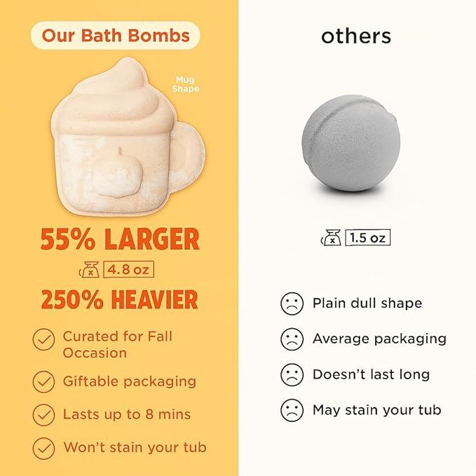 Pumpkin Spice Latte Bath Bomb for Women & Girls – Luxury Fall Bath Bombs (Giftable Packaging) - Natural & Relaxing Fall Gift - Vanilla, Cinnamon & Pumpkin Scented - Holiday Gift for Women