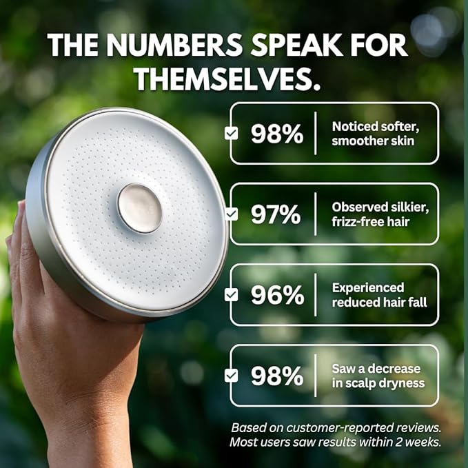 PRIMALS Filtered Shower Head - Removes Chlorine, Fluoride, Heavy Metals & Other Harmful Substances - Reduces Hairloss, Dry Itchy Skin, Eczema & Dandruff - Luxurious Water Pressure - Brushed Nickel