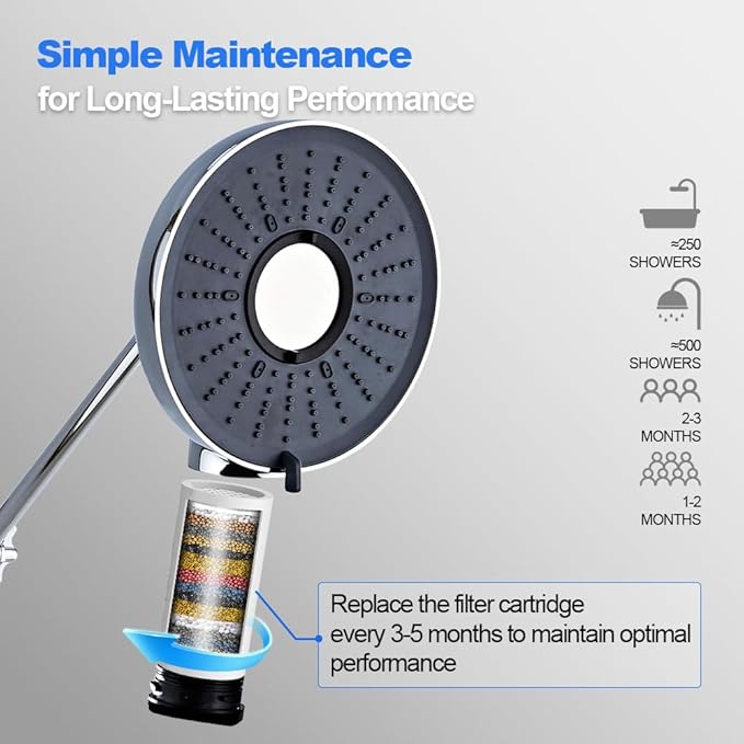 Filtered Shower Head 8 Inch - High Pressure Fixed Rain Showerhead with 18-Stage Filter for Hard Water Softener - Reduces Chlorine and Heavy Metals (Chrome）