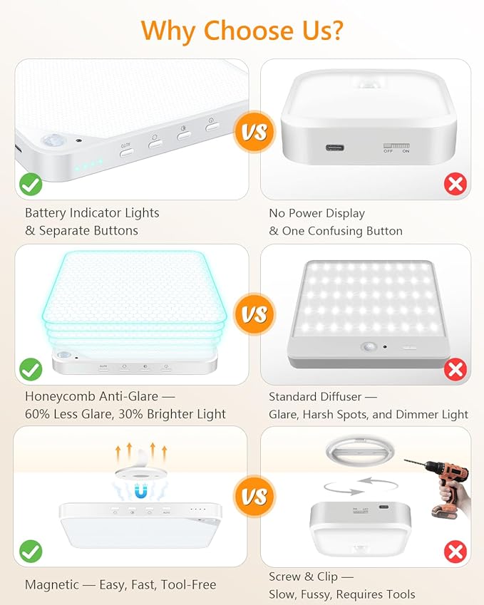 Rechargeable 8W Motion Sensor Ceiling Light Indoor, Wireless Magnetic Stick on Closet Light, Remote Control for Color & Brightness, Battery Operated Light for Shower, Bathroom, Pantry, Hallway, 2-Pack