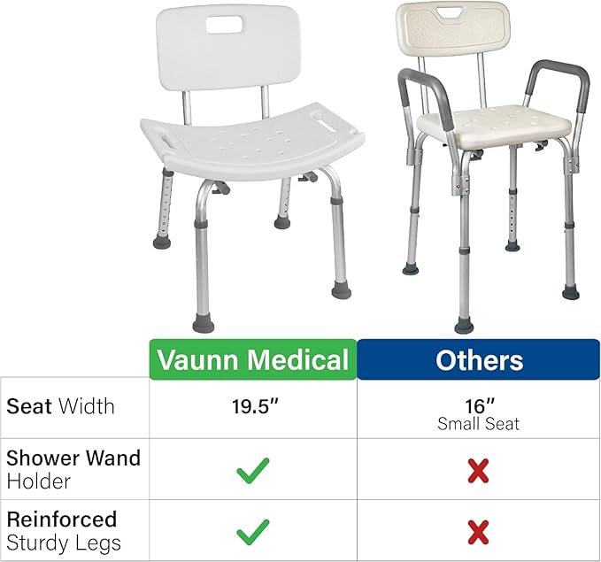 FSA/HSA Eligible, Vaunn Tool-Free Assembly Adjustable Shower Chair Spa Bathtub Seat Bench with Removable Back