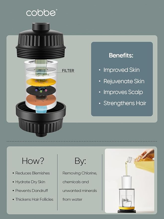 Cobbe Shower Filter for Hard Water - High Output Shower Filter for Removing Chlorine and Harmful Substances, Matte Black