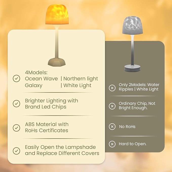 Spa-Like Shower Lamp Waterproof Bathroom Lamp Ocean Wave Projector Light with 16 Colors Changing Rechargeable Remote Control & Touch Northern Lights Projector,Cordless Light for Inside Shower