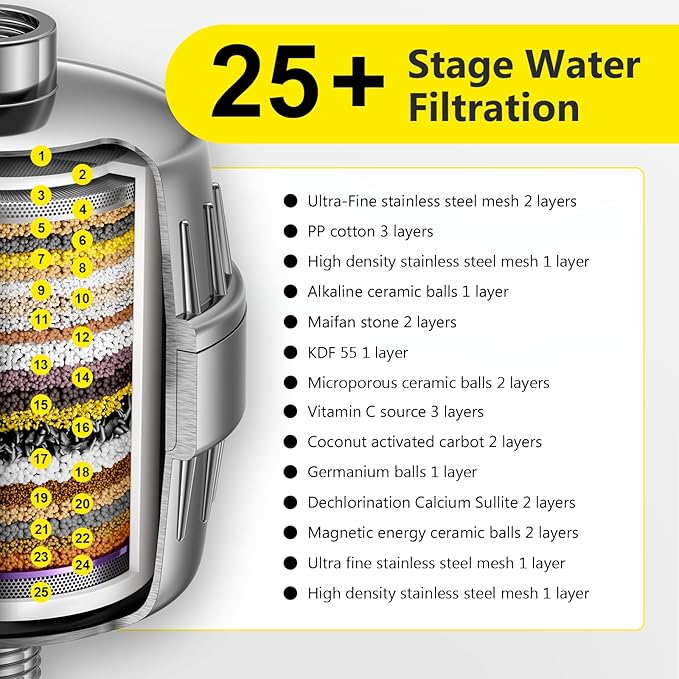 Chlorine Buster ! 25+ Stage High Output Shower Filter for Shower Heads – Softens Water Filter Removes 99% of Impurities – Improves Skin, Hair, Nails – Reduces Dry Itchy Skin, Dandruff