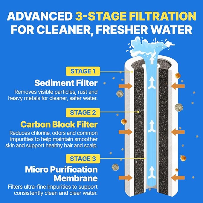 Showerhead Replacement Filters Inspired By Korea's Beauty Culture | Pure Carbon Filters (10 Filters) – Compatible with Atojet AJ8200MC AJ8200MC-FLT-10PC)