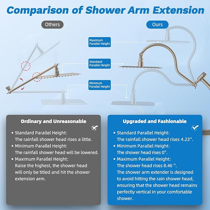 Hibbent Dual Filter All Metal 10"Rainfall Showerhead Combo, High Pressure Filter Shower Head with 10-Spray Mode Handheld, 4-way Diverter with Pause Mode, 71'' Shower Hose and Holder, Brushed Nickel