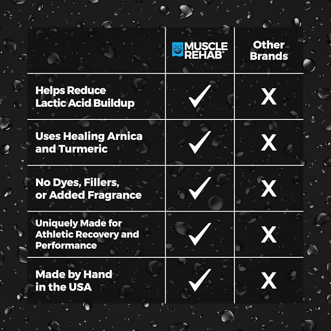 Recovery Soak | Epsom Salt with Arnica & Turmeric for Faster Muscle Recovery & Joint Comfort |Cooling Mints | Fast-Dissolving, Non-Staining, Made in USA | 29 oz