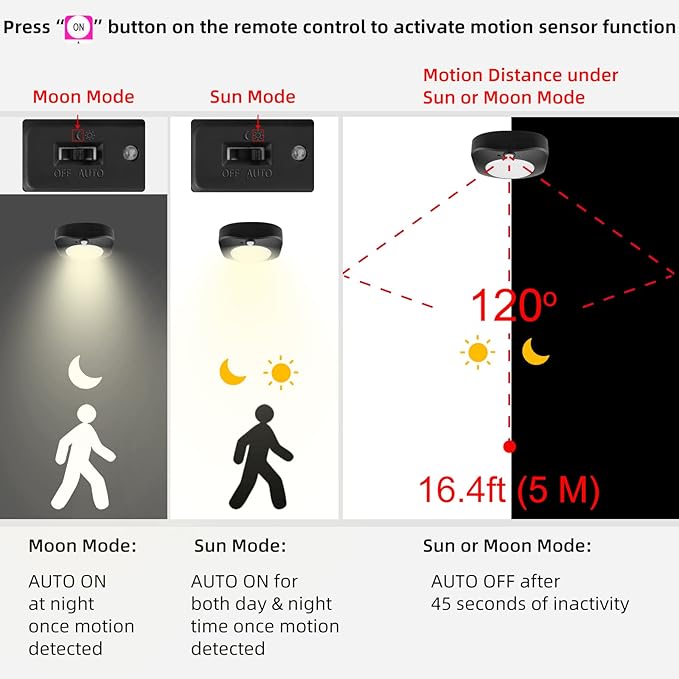 BIGMONAT Motion Sensor Shower Light Rechargeable, Wireless Ceiling Light with Remote, Dimmable RGB Light for Closet Bathroom Hallway Cabinet Bedroom Laundry Dorm, 220LM