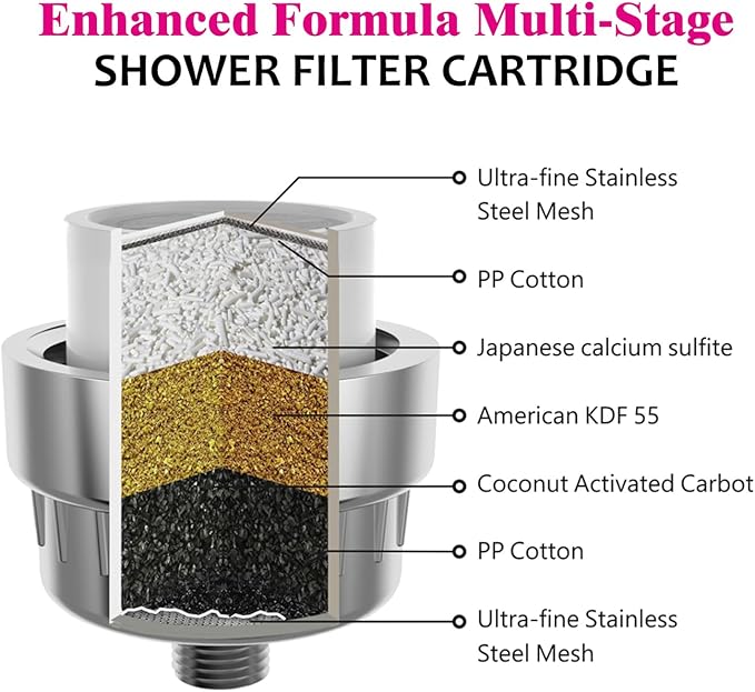 Enhanced Formula Multi-Stage Shower Filter Cartridge,Universal replacement filter cartridge, Remove Chlorine Heavy Metals and Other Sediments, Reduces Dry Itchy Skin, Dandruff.Pack of 1