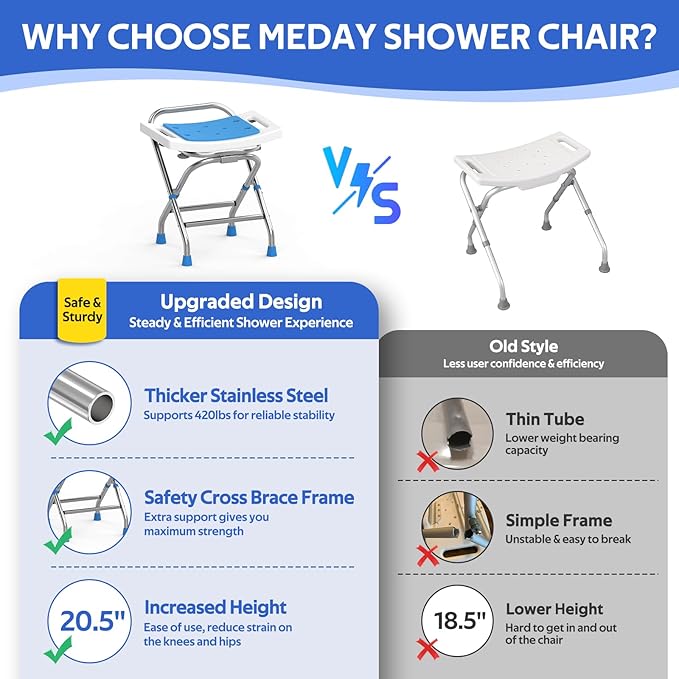Folding Shower Seat - Stainless Steel Shower Chair for Inside Shower - 420lbs Height Adjustable Foldable Shower Stool - Portable Travel Collapsible Bath Bench for Elderly, Handicap & Disabled (White)