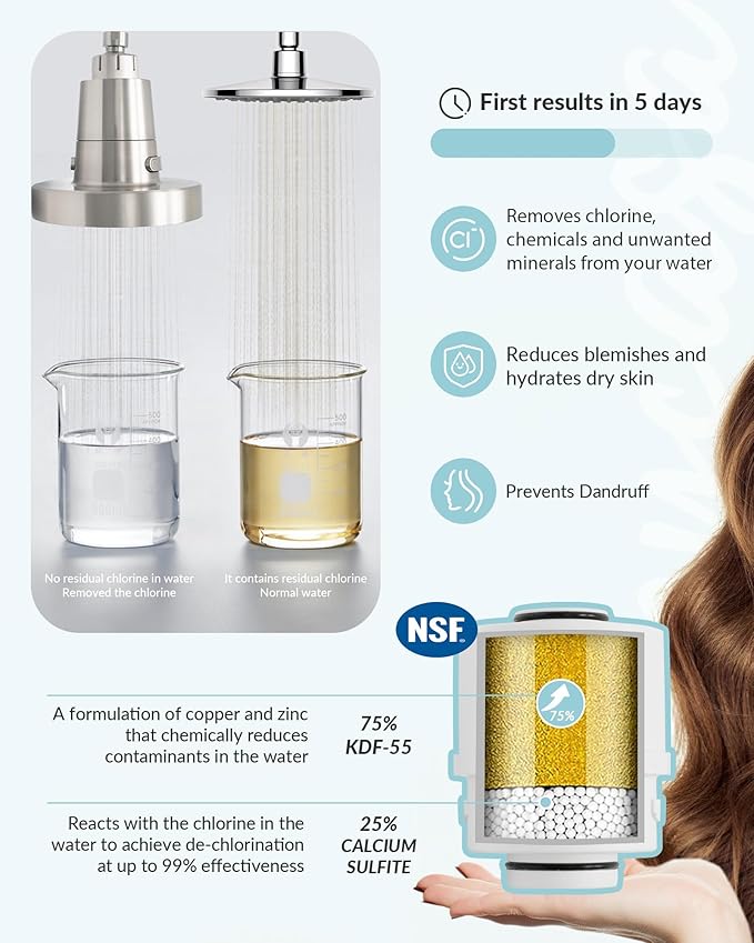 Filtered Shower Head for Hard Water, Removes Chlorine, KDF-55 Filter Dermatologist Recommended for Softening Hard Water (BNP)