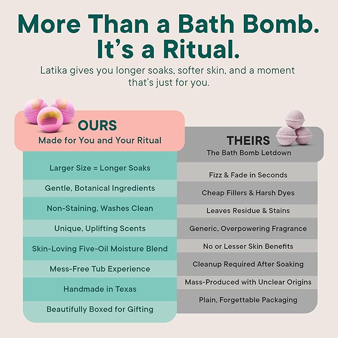 Latika Pink Topaz Bath Bomb - Pink Amber, Vanilla, Orchid and Jasmine Petals for Skin Nourishment