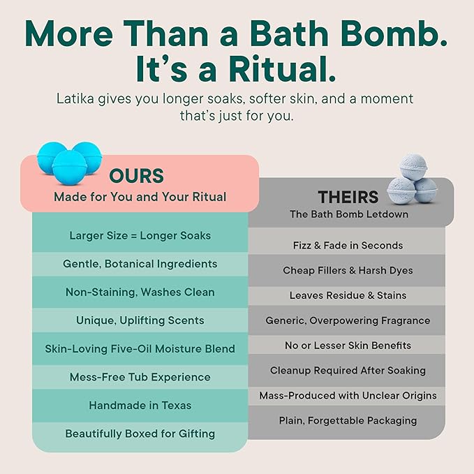 Latika Classic Bath Bomb Unicorn - Tahitian Vanilla, Candied Tonka Bean and Spun Strawberry Sugar for Skin Nourishment