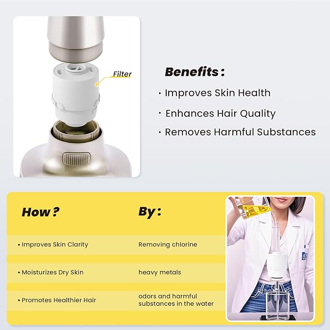 Ryamen Filtered Shower head, Rain Shower Head with Filter, High Pressure Shower Filter Head for Hard Water, 99% REMOVAL for Chlorine, Heavy Metals, Improves Skin & Hair, Brushed Nickel