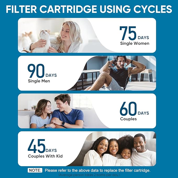 Cobbe 4 Pack Replacement Filters for Handheld Shower Head - Water Softener Filters Beads for Hard Water - Remove Chlorine - Reduces Dry Itchy Skin