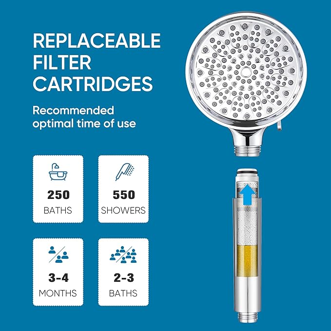 Cobbe Filtered Shower Head with Handheld, High Pressure 6 Spray Mode Showerhead with Filters, Water Softener Filters Beads for Hard Water - Remove Chlorine - Reduces Dry Itchy Skin, Chrome