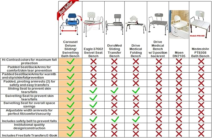 Carousel Sliding Shower Chair Transfer Bench with Swivel Seat, Premium Padded Bath, with Pivoting Arms, Adjustable Space Saving Design for Tubs, Shower, for Handicap & Seniors, Gray