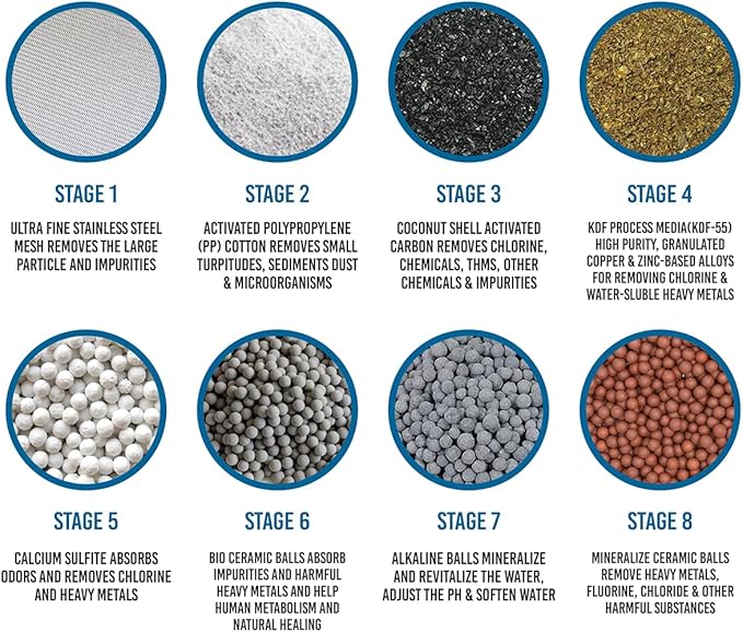 4 Pack 15 Stage Shower Filter Replacement Cartridge for Hard Water, Universally Compatible with Any Similar Design, Shower Water Softener with High Output