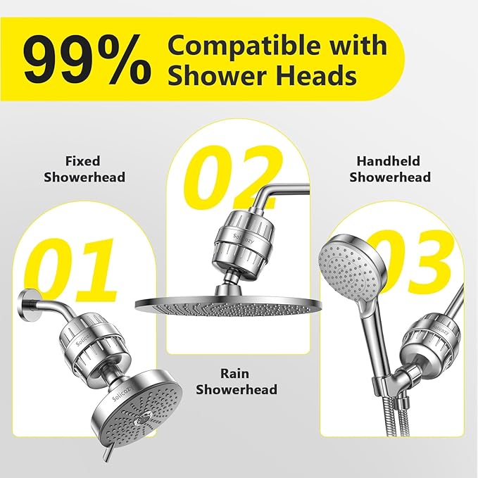 Chlorine Buster ! 25+ Stage High Output Shower Filter for Shower Heads – Softens Water Filter Removes 99% of Impurities – Improves Skin, Hair, Nails – Reduces Dry Itchy Skin, Dandruff