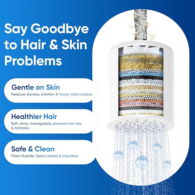 eco4life Shower Filter - 25 Stage Shower Head Filter for Hard Water, Removes 99% of Chlorine & Heavy Metal, Improves Skin & Hair, Built-In Turbine Fan, Fits Most Bathroom, Bathtub Showers (1 filter)