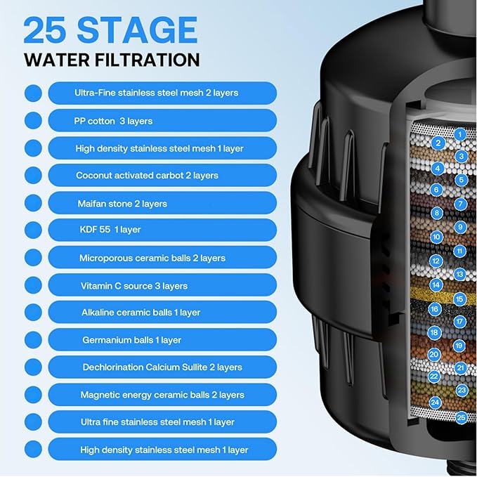 25 Stage AuileGco High Output Shower Filter,equipped with a replaceable cartridge-Shower Head Filter for Hard Water-High Filtering Capacity for Chlorine（2 Packs）