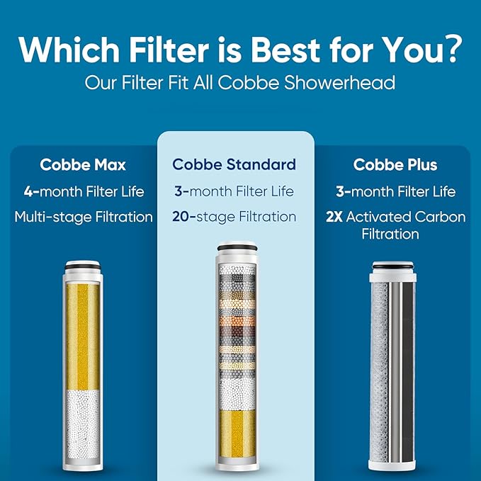 Cobbe 4 Pack Replacement Filters for Handheld Shower Head - Water Softener Filters Beads for Hard Water - Remove Chlorine - Reduces Dry Itchy Skin