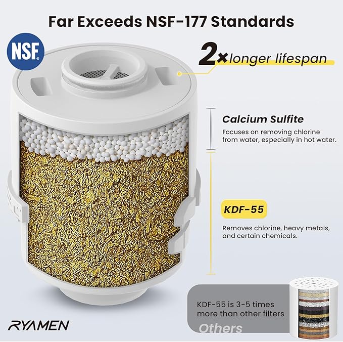 Ryamen Filtered Shower head, Rain Shower Head with Filter, High Pressure Shower Filter Head for Hard Water, 99% REMOVAL for Chlorine, Heavy Metals, Improves Skin & Hair, Chrome Polish