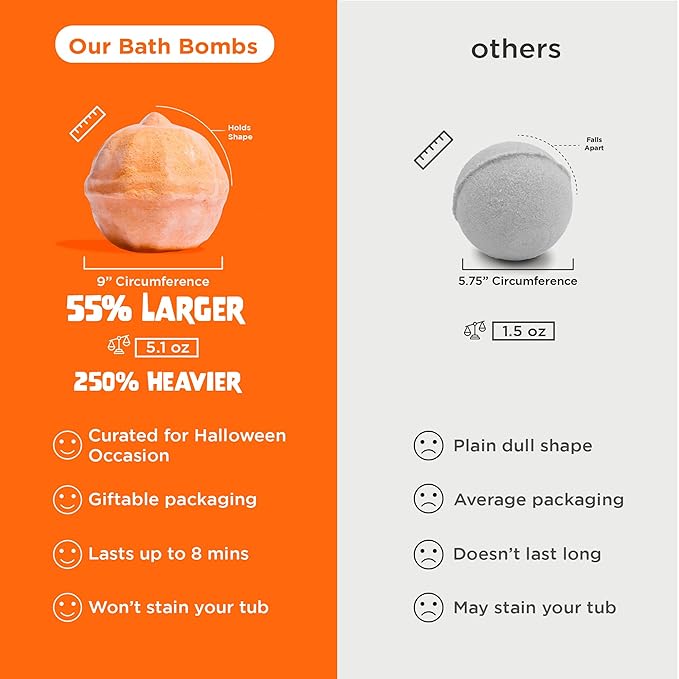Halloween Bath Bombs for Kids with Surprise Halloween Toys Inside - Large Pumpkin Bath Bombs for Kids, Boys & Girls – Spooky Boo Basket Stuffers for Kids - Made in USA Bubble Bomb by Two Sisters