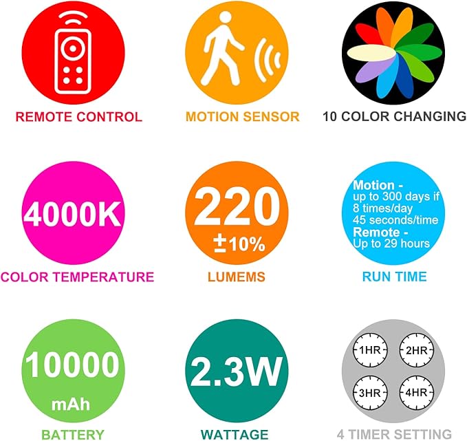 BIGMONAT Motion Sensor Shower Light Rechargeable, Wireless Ceiling Light with Remote, RGB Night Light for Closet Bathroom Hallway Cabinet Bedroom Dorm Laundry Kitchen