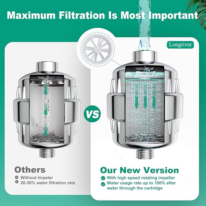 2 Pack 33 Stage Universal Shower Filter Replacement Cartridge - Hard Water Purifier Removes Chlorine, Heavy Metals, Iron, Sediments - High Output Water Softener for Skin & Hair