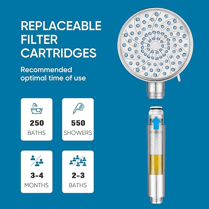 Cobbe Filtered Shower Head with Handheld, High Pressure 7-mode Showerhead with Filters for Hard Water - Remove Chlorine - Reduces Dry Itchy Skin, Patented Paddle Shift Design, Chrome