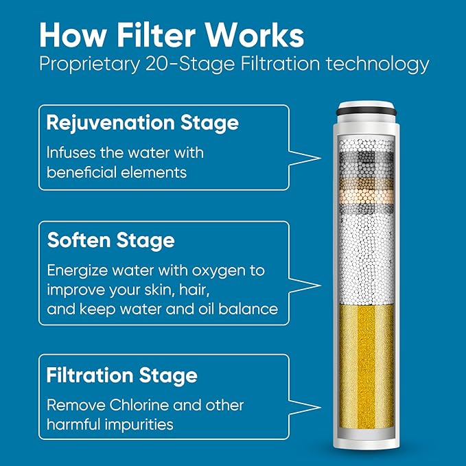 Cobbe 4 Pack Replacement Filters for Handheld Shower Head - Water Softener Filters Beads for Hard Water - Remove Chlorine - Reduces Dry Itchy Skin