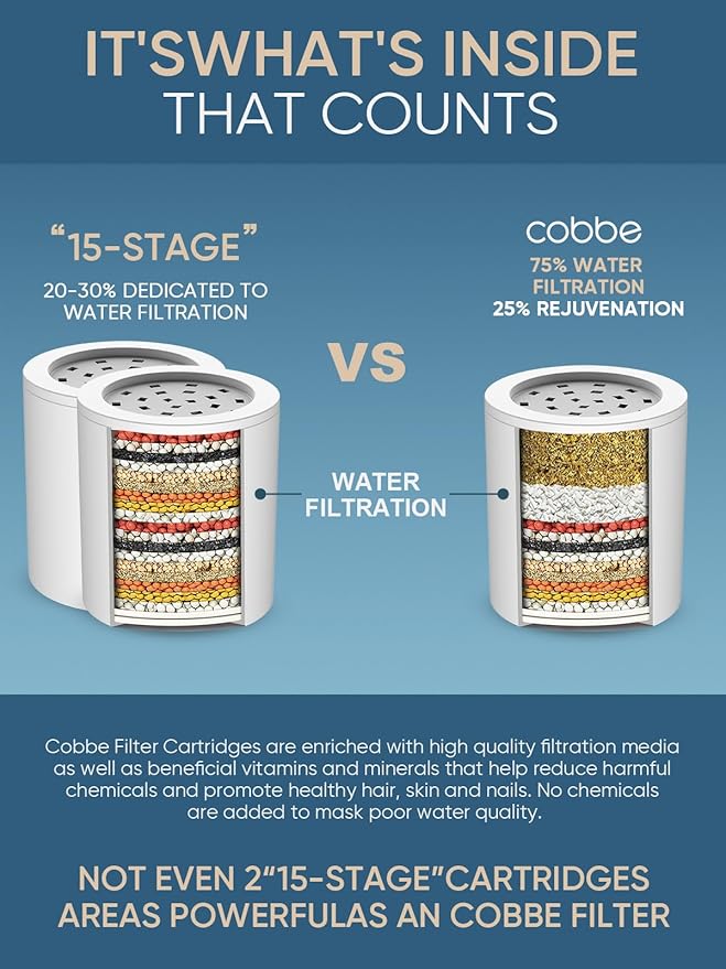 Cobbe High Output Shower Filter for Hard Water - 2 Replaceable Cartridges - Removing Chlorine and Harmful Substance, Dramatically Improves The Condition of Your Skin, Hair and Nails - Brushed Nickel