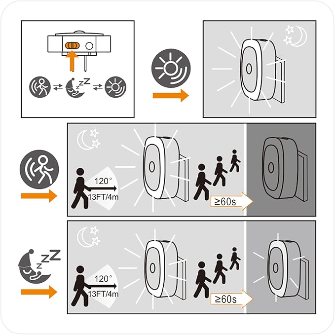 2 Pack Plug in Night Light with Motion Sensor & Dusk to Dawn Sensor, 3 Sensor Modes, Auto ON/Off, Dimmable, Night Lights Plug into Wall for Bathroom, Kitchen, Adults, Indoor, Light Blue