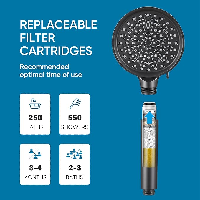 Cobbe Filtered Shower Head with Handheld, High Pressure 6 Spray Mode Showerhead with Filters, Water Softener Filters Beads for Hard Water - Remove Chlorine - Reduces Dry Itchy Skin, Matte Black