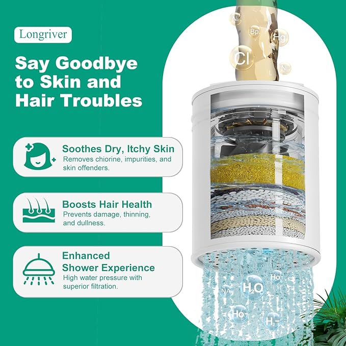 Tem8(R7Pro) Longriver Shower Water Filter -Cartridge (Only compatible with Tem8)), 99.99% Chlorine Removal, Heavy Metals & Harmful Substances, Improves Skin & Hair, Easy Installation, 1-Pack