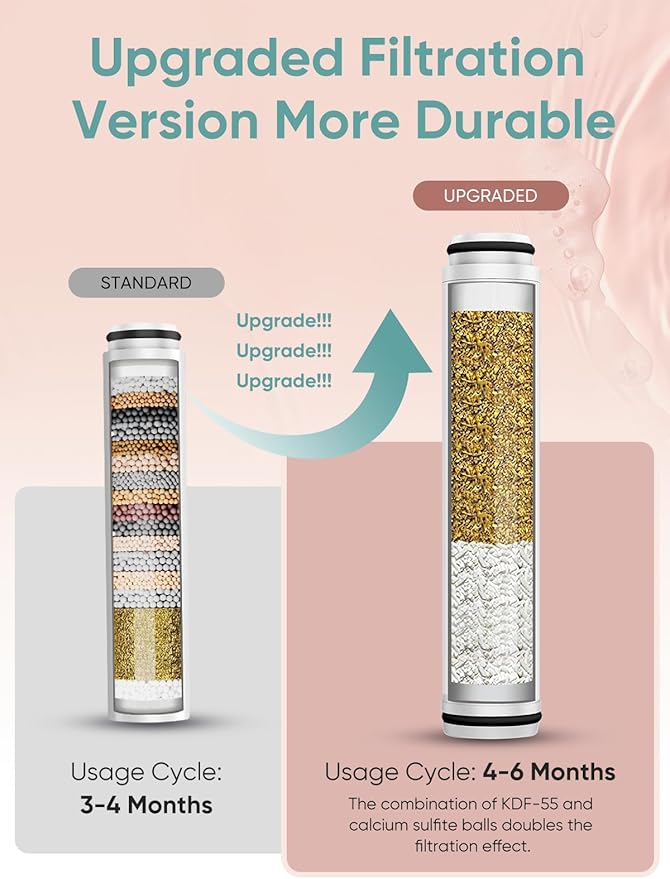 Cobbe 2 Pack Replacement Filters for Handheld Shower Head - UPGRADE FILTERING DURATION - Remove Chlorine - Reduces Dry Itchy Skin