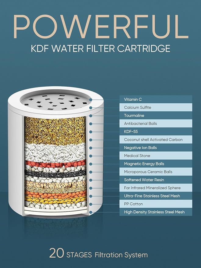 Cobbe 20 Stage Shower Filter Cartridge for Hard Water Showerhead Filters - 3 Pack Replaceable Cartridges - High Output Shower Water Filter for Chlorine and Harmful Substances Removal