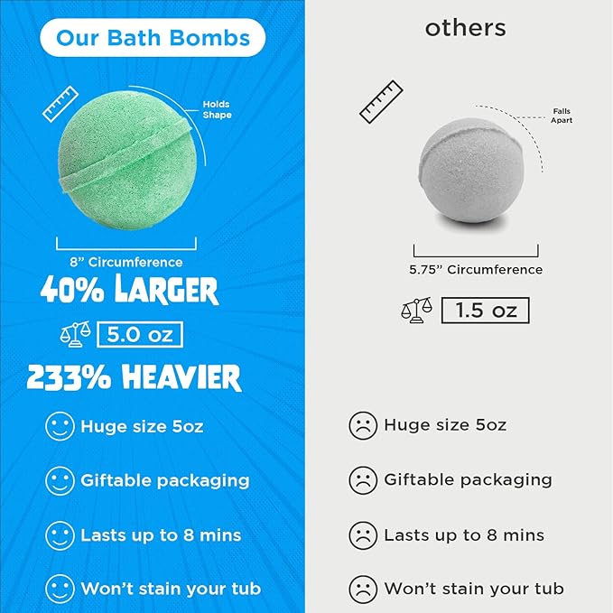 Poke Monster Bath Bomb for Kids with Surprise Toys Inside (Gift Set) - Large Bubble Bath Bombs for Boys & Girls - Skin-Safe, Made in USA, Birthday Gift & Stocking Stuffers for Kids by Two Sisters