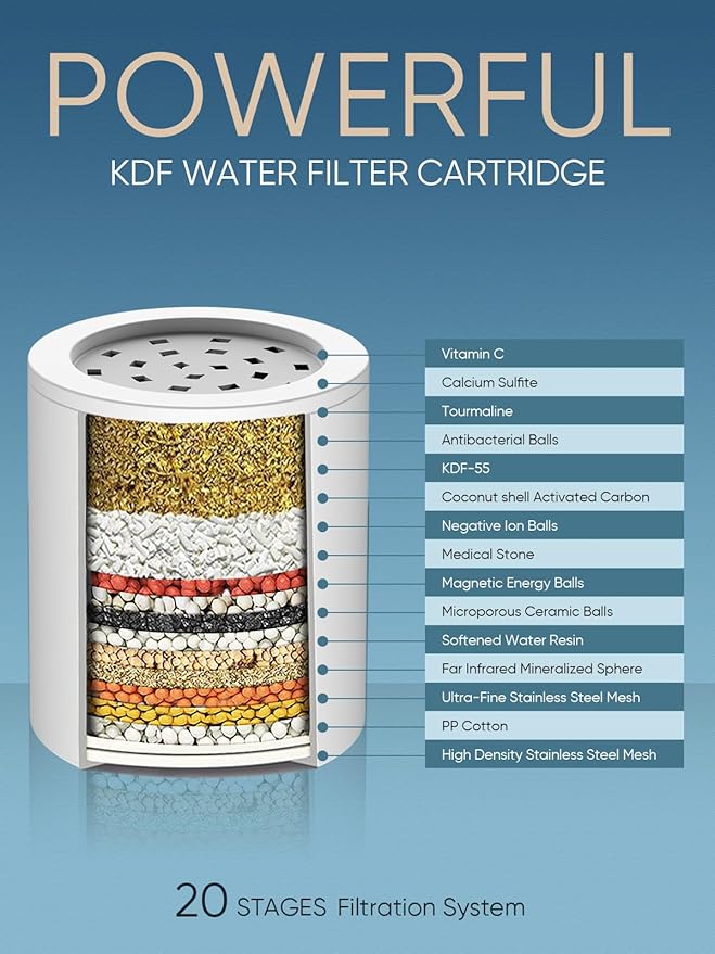 Cobbe High Output Shower Filter for Hard Water - 2 Replaceable Cartridges - Removing Chlorine and Harmful Substance, Dramatically Improves The Condition of Your Skin, Hair and Nails - Brushed Nickel