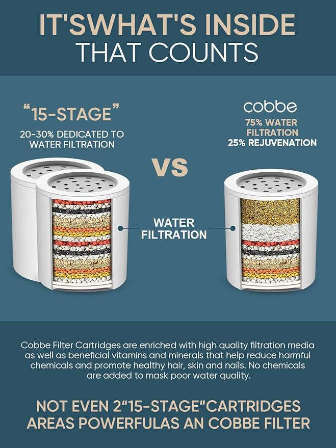 Cobbe HD HEAVY DUTY High Output Shower Filter 2 Pack – 99% REMOVAL Shower Head Filter for Hard Water, Heavy Metals, Chlorine and Harmful Substance, Improve your skin and hair - Black