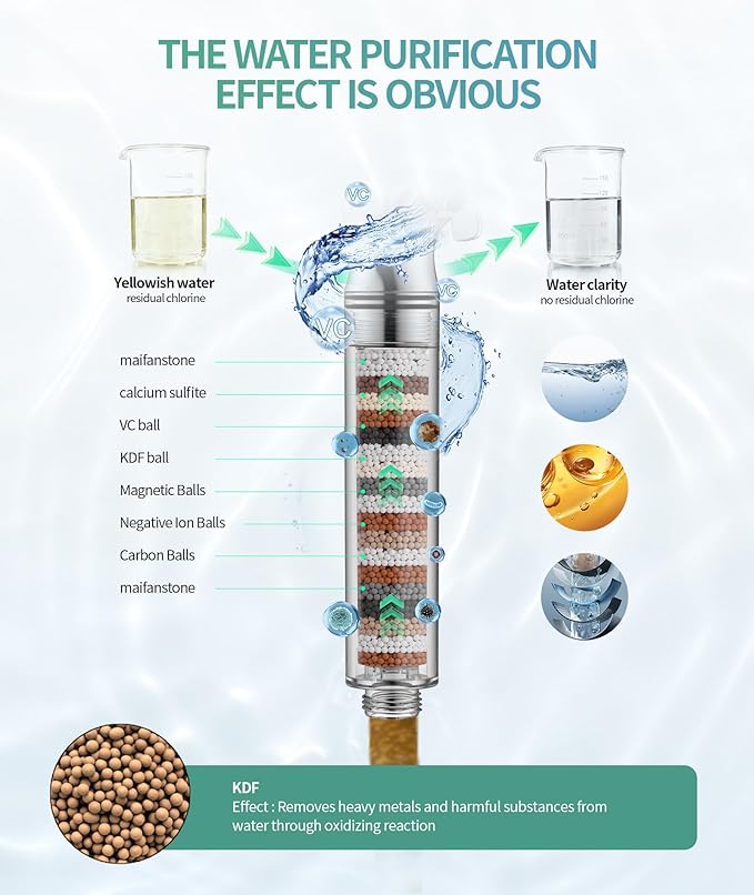 SR SUN RISE Shower Filter for Handheld Shower Head, 1 Pack Replacement Filters for Hard Water Remove Chlorine and Harmful Substances Only Fits SR SUN RISE Shower Head