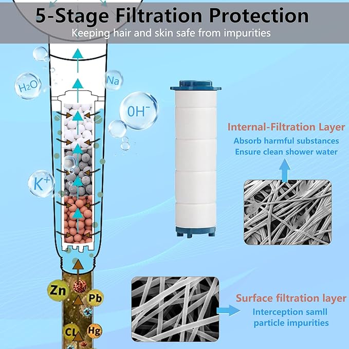 Turbo Shower Head Filter with Minerals, Ion Drops Filtered Shower Head High Pressure Hydro Showerhead Filter for Hard Water, Reduces Dry Itchy Skin, 2.7in Set of 6 Replacement PP-Cotton Filters