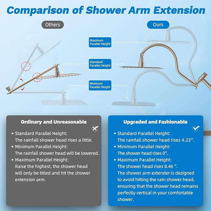 Hibbent Upgraded All Metal 12" Rainfall Showerhead Combo, High Pressure Shower Head with 10-Spray Mode Handheld, 4-way Diverter with Pause Mode, 71'' Shower Hose and Handheld Holder, Brushed Nickel