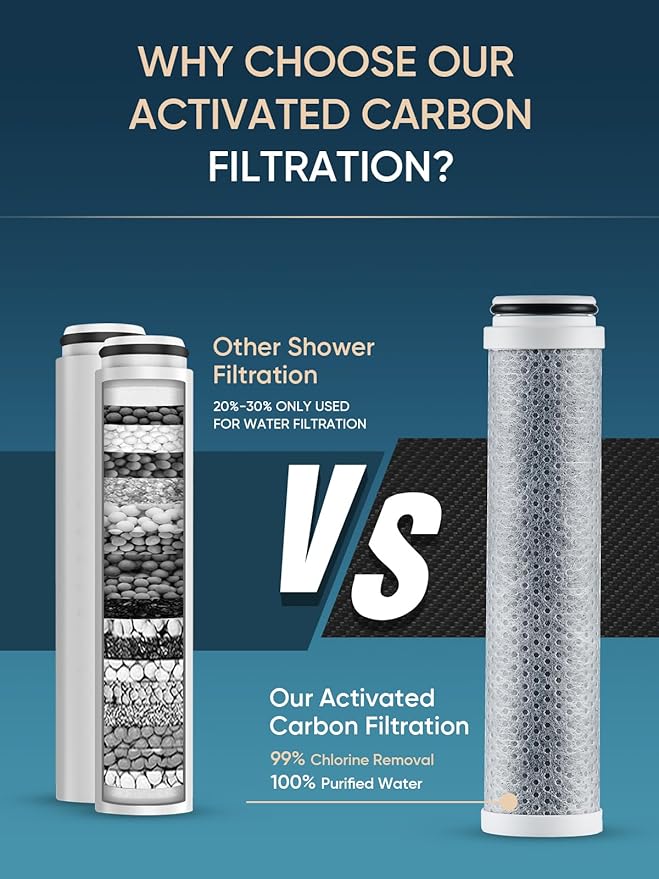 Cobbe 1 Pack Replacement Filters for Handheld Shower Head - Filters Over 99% Of Chlorine - 2.0 Carbon Shower Head Filter System - Reduces Dry Itchy Skin