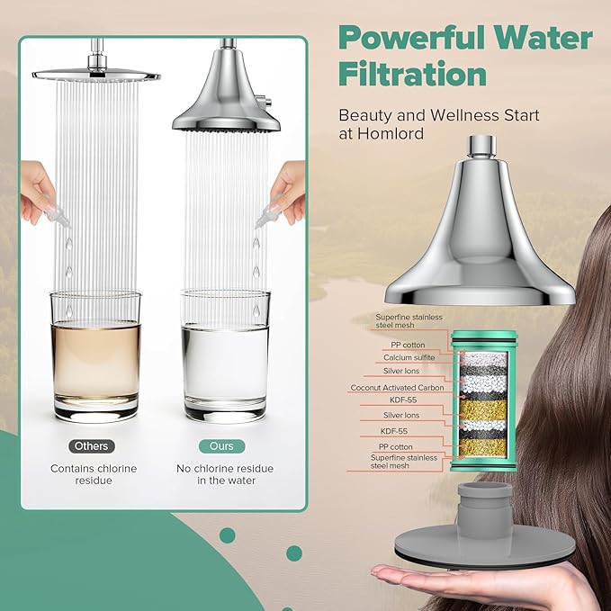 Filtered Shower Head - High Pressure Shower Head with Filter for Hard Water -Water Softener Filters Beads to Remove Chlorine, 1-Min Install, One-Button Filter Replacement