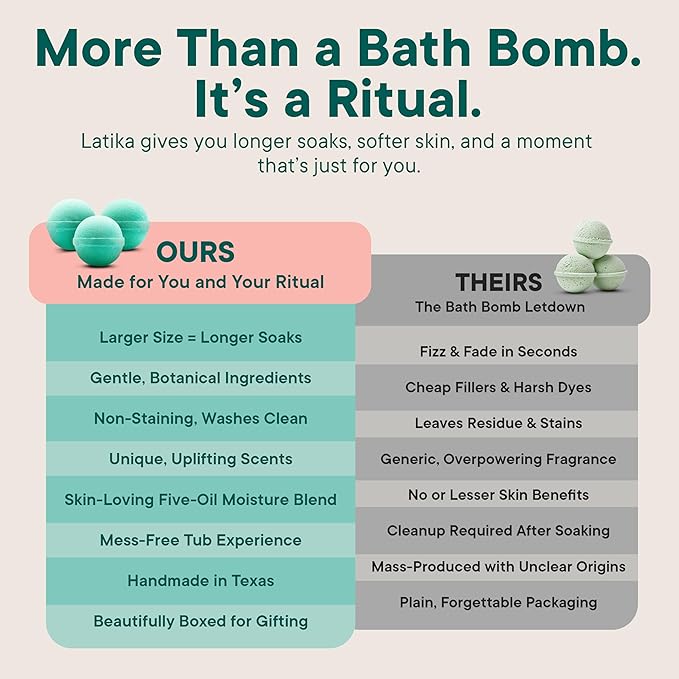 Latika Classic Bath Bomb Mermaid - Black Raspberries Mixed, Dark Plum, and Warm Vanilla for Skin Nourishment